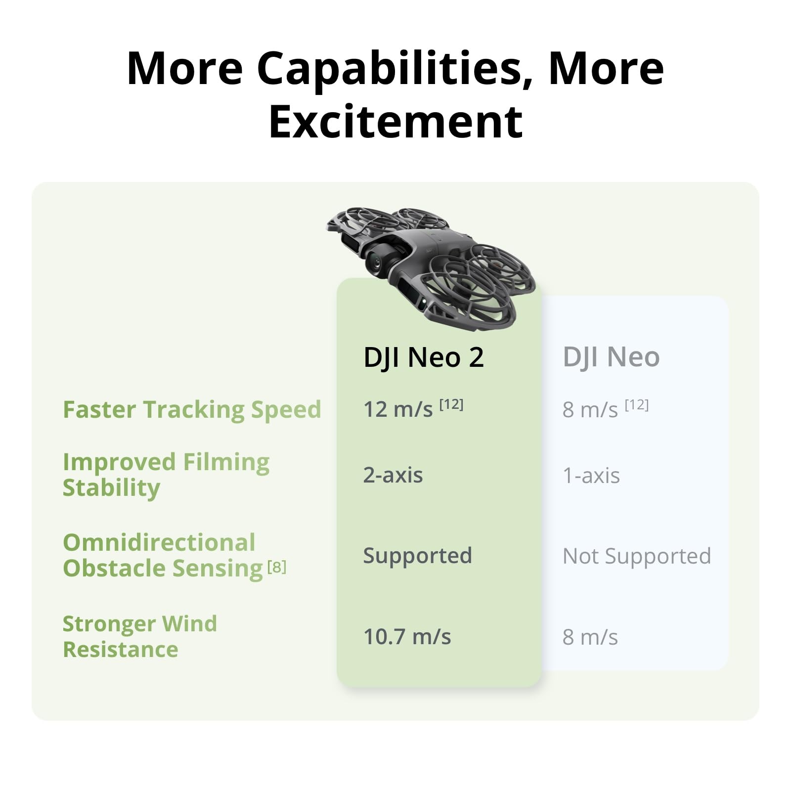 DJI Neo 2 Motion Fly More Comb - Drone Racing Goggles reseña y precio
